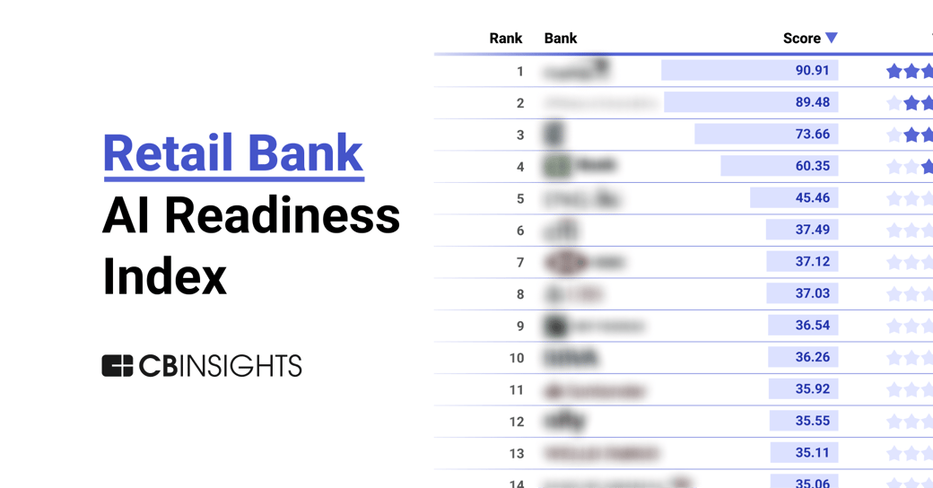 retail bank ai readiness index