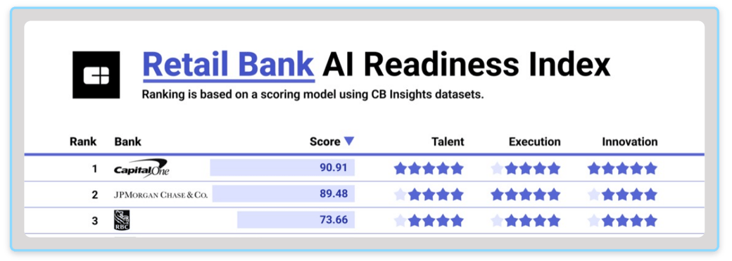 retail-bank-ai-readiness