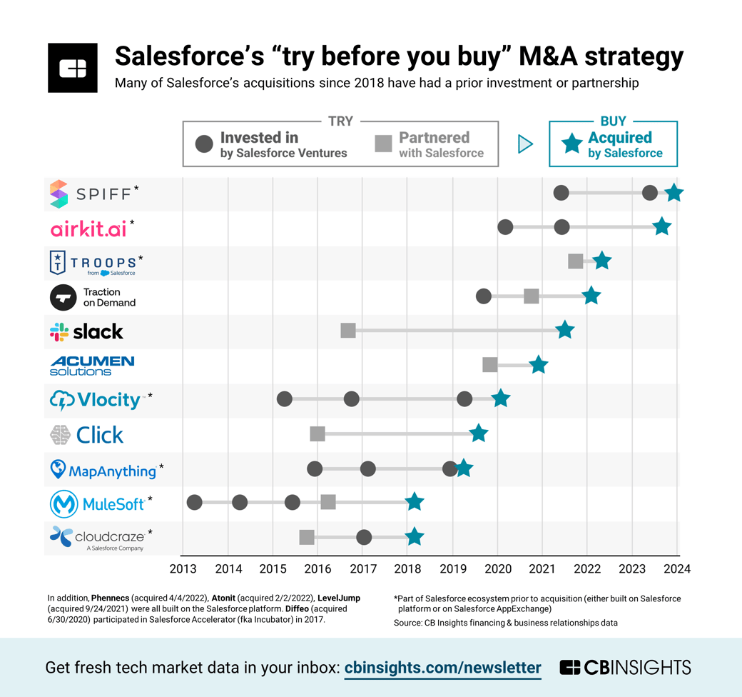 salesforce-ventures-strategy-design-CTA-vf
