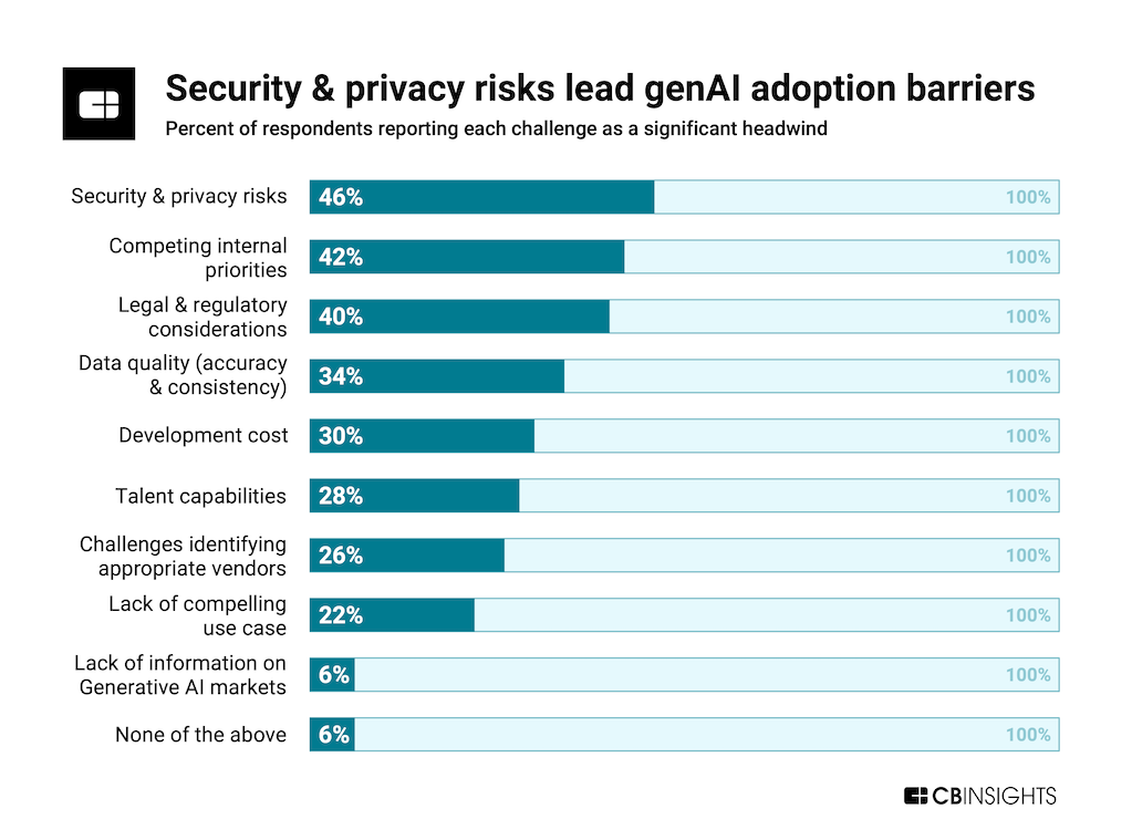 security-privacy-risks-genai-adoption_resized