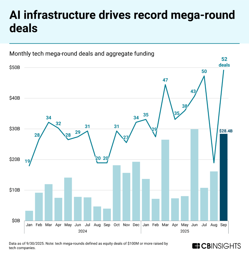 sept-megarounds-update-993x1024