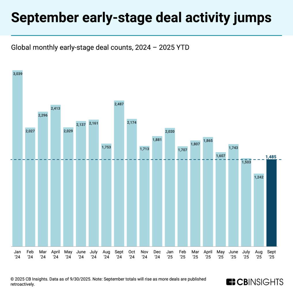 september-early-stage-deal-activity-LP-1019x1024