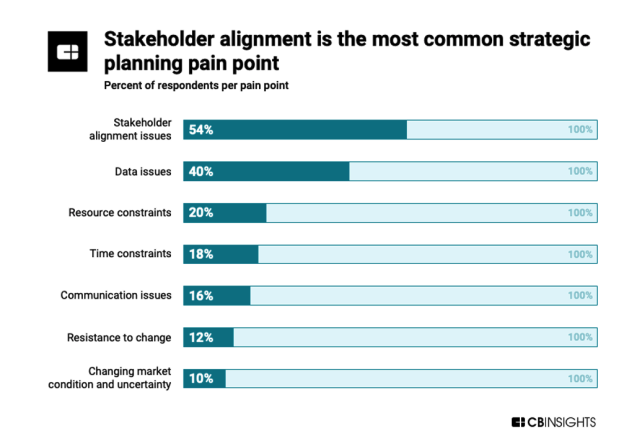 strategy report pain points