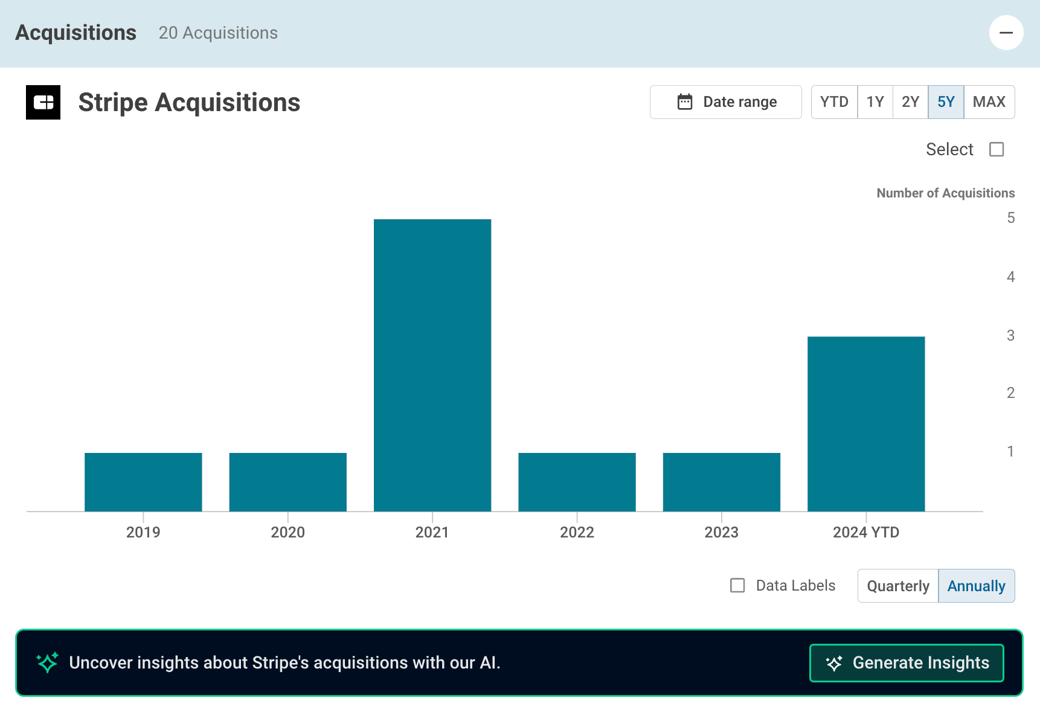 stripe-acquisitions-11-2024