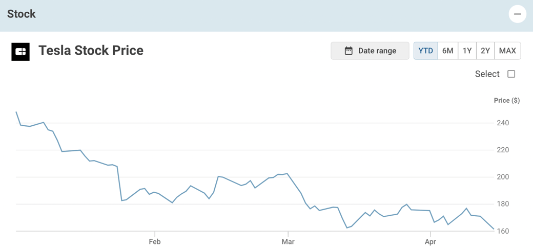 tesla stock price chart v2