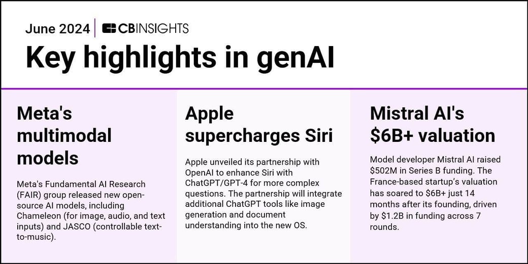 this month in genAI june 2024