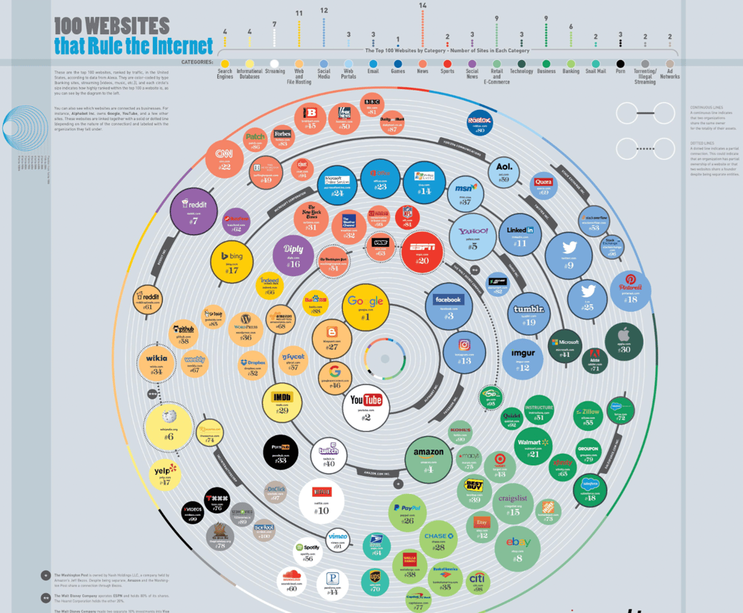 top companies rainbow plus one