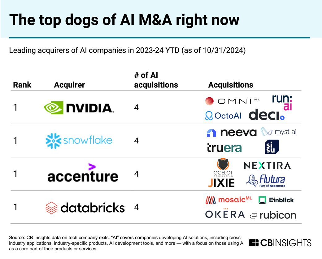 top-dogs-ai-ma