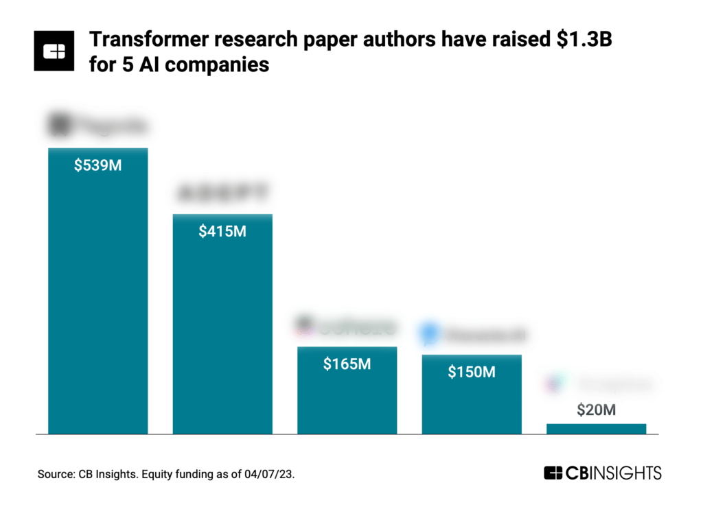 transformer research paper authors