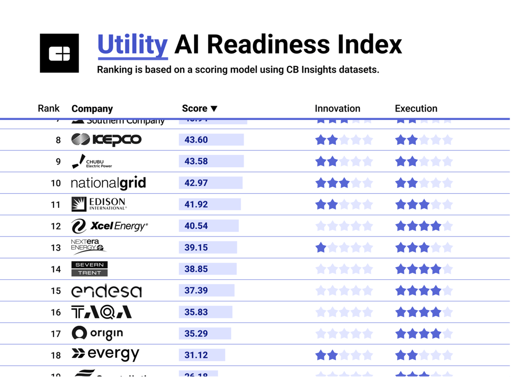 utility ai readiness preview