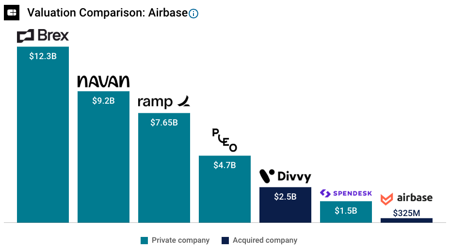 valuation-comparison-airbase