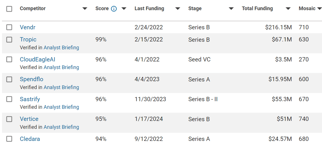 vendr-competitors_04192024